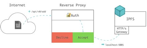 gateway ipfs io.